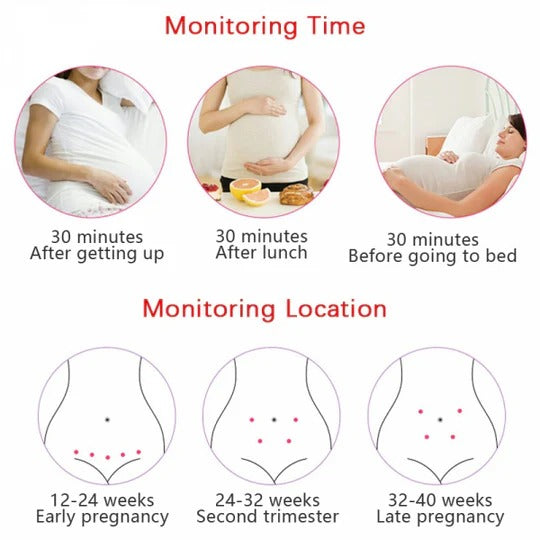 Heart Rate Monitor with Detachable Probe and Backlit Display, 50-240 BPM