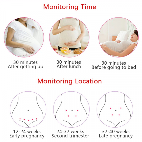 Portable Fetal Doppler Monitor with 3MHz Probe and Backlit LCD Display