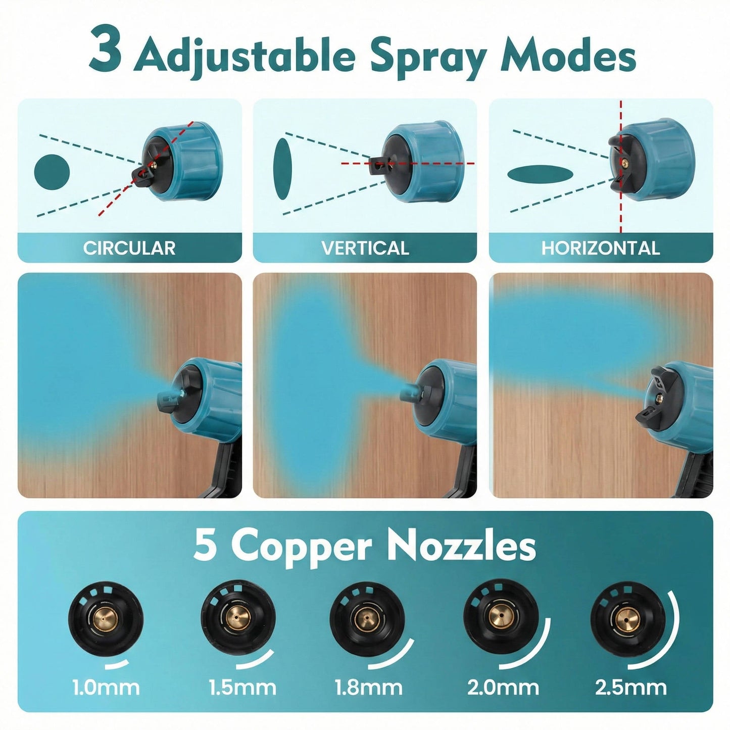 36V Cordless Paint Sprayer with Dual Batteries and 3 Copper Nozzles, 33.8oz Tank