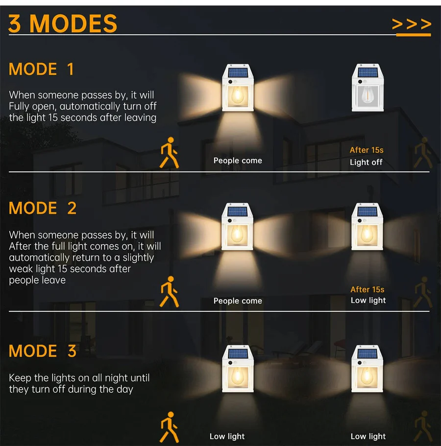 Solar Motion Sensor Wall Lamp with 600 Lumen Output and IP65 Weather Protection
