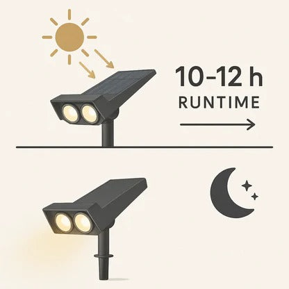 Outdoor Solar Spotlight with Adjustable Zoom Lens and RGB Color Modes, IP65 Rated